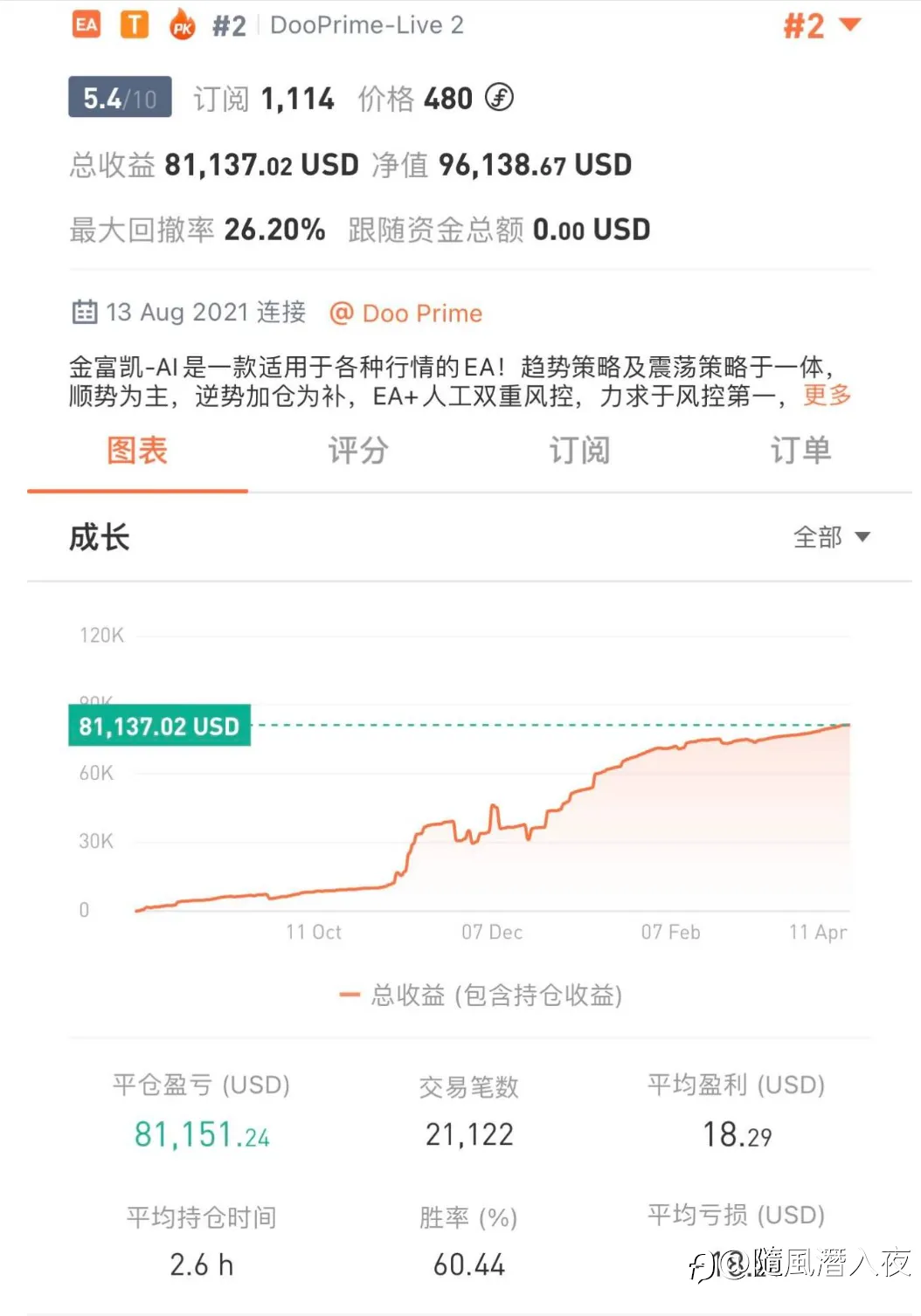 Doo Prime 模拟仿真盘是出了名的，在社区也是经过官方认证的